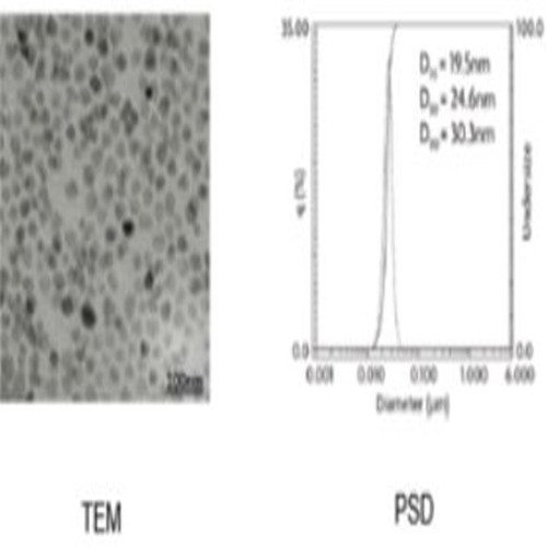 Zinc Oxide Nano-dispersion in Ethanol