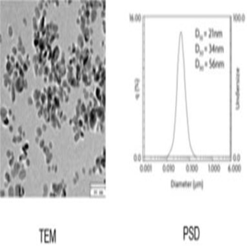 Doped Tin Oxide Nanoparticles/ Nanopowder Dispersion in Water(DTO)
