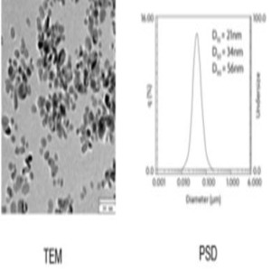 Doped Tin Oxide Nanoparticles Nanopowder Dispersion in Aromatic(DTO)