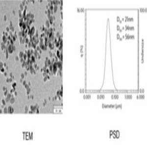 Doped Tin Oxide Nanoparticles/ Nanopowder Dispersion in Alcohols(DTO)