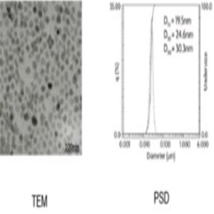 Zinc Oxide Nano-dispersion in water