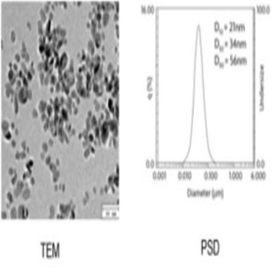 Antimony Tin Oxide Nanoparticles Nanopowder Dispersion in Alcohols