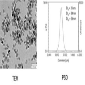 Antimony Tin Oxide Nanoparticles/ Nanopowder Dispersion in Alcohols